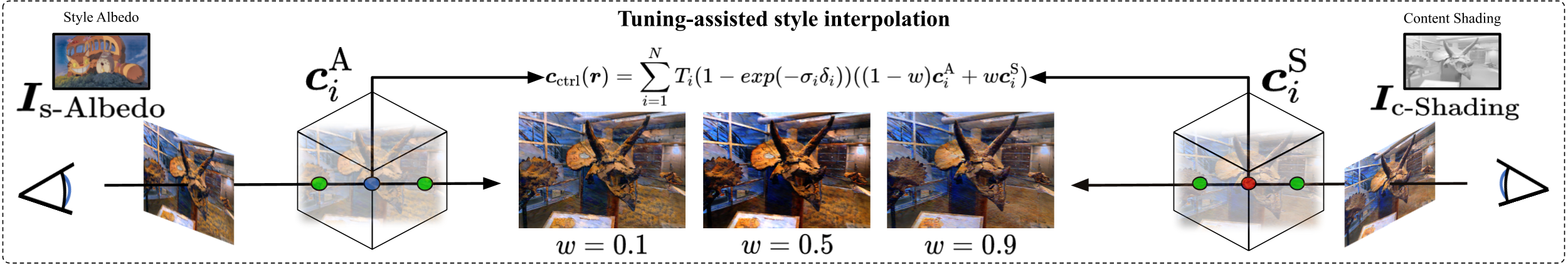 Interpolate start reference image.